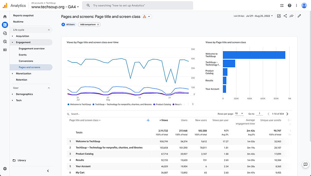 Getting a Handle on Google Analytics | TechSoup Sri Lanka